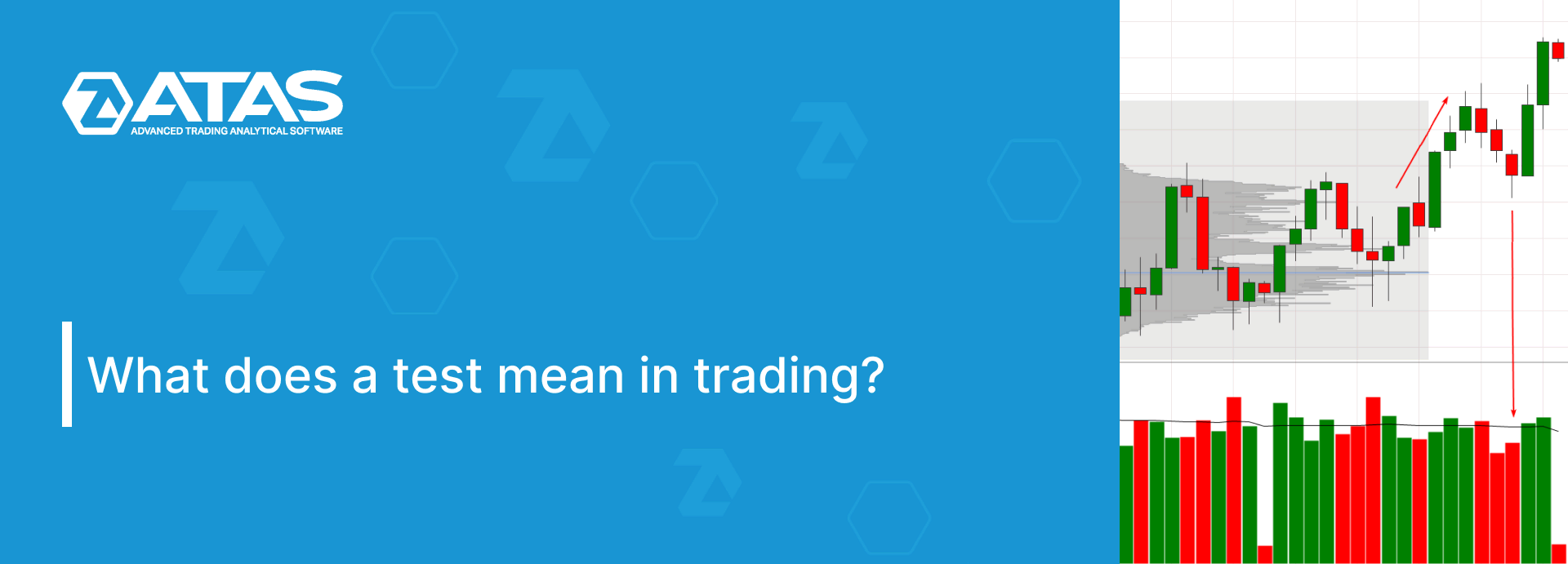 What does a test mean in trading