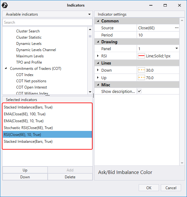 ventana del manager de indicadores