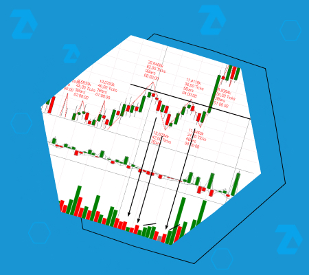 Истощение давления продаж или покупок в трейдинге