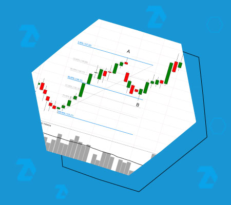 Как определить окончание коррекции