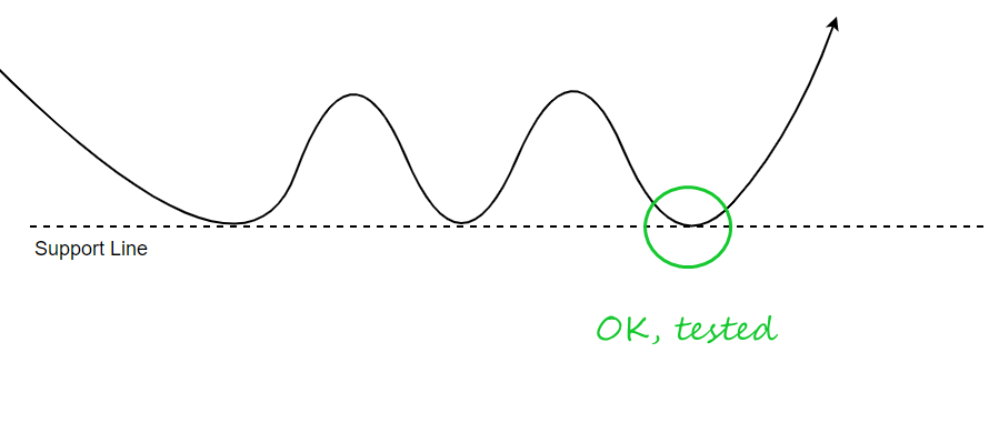 Тестирование в трейдинге. Примеры