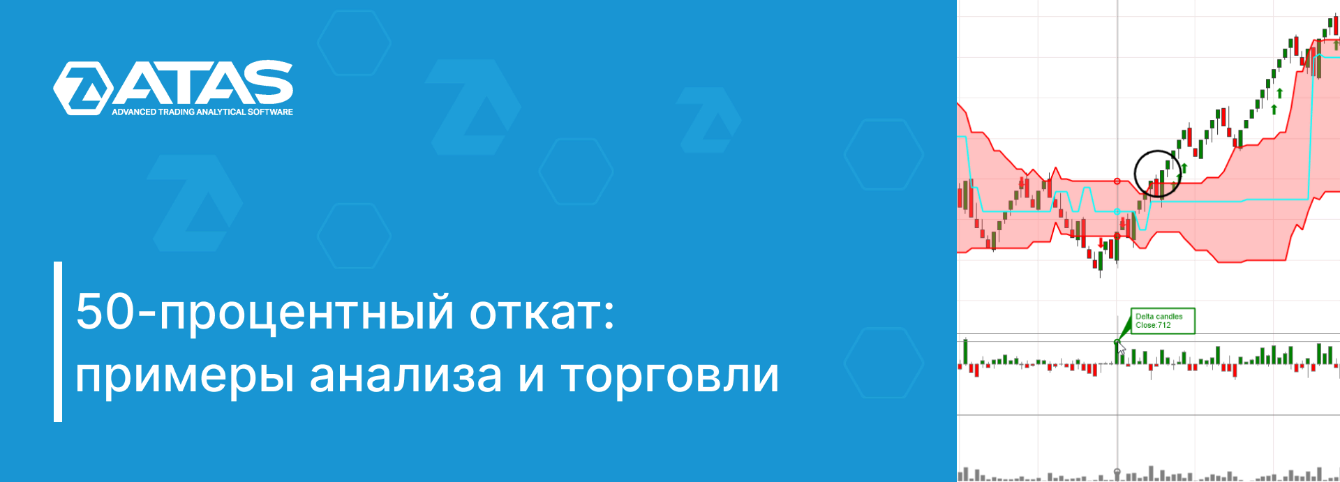 50-процентный откат: примеры анализа и торговли | ATAS