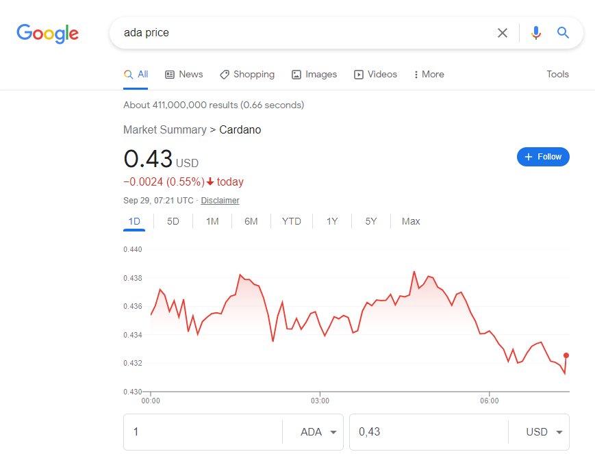 ADA Cardano криптовалюта цена