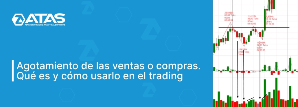 Agotamiento de las ventas o compras. Qué es y cómo usarlo en el trading