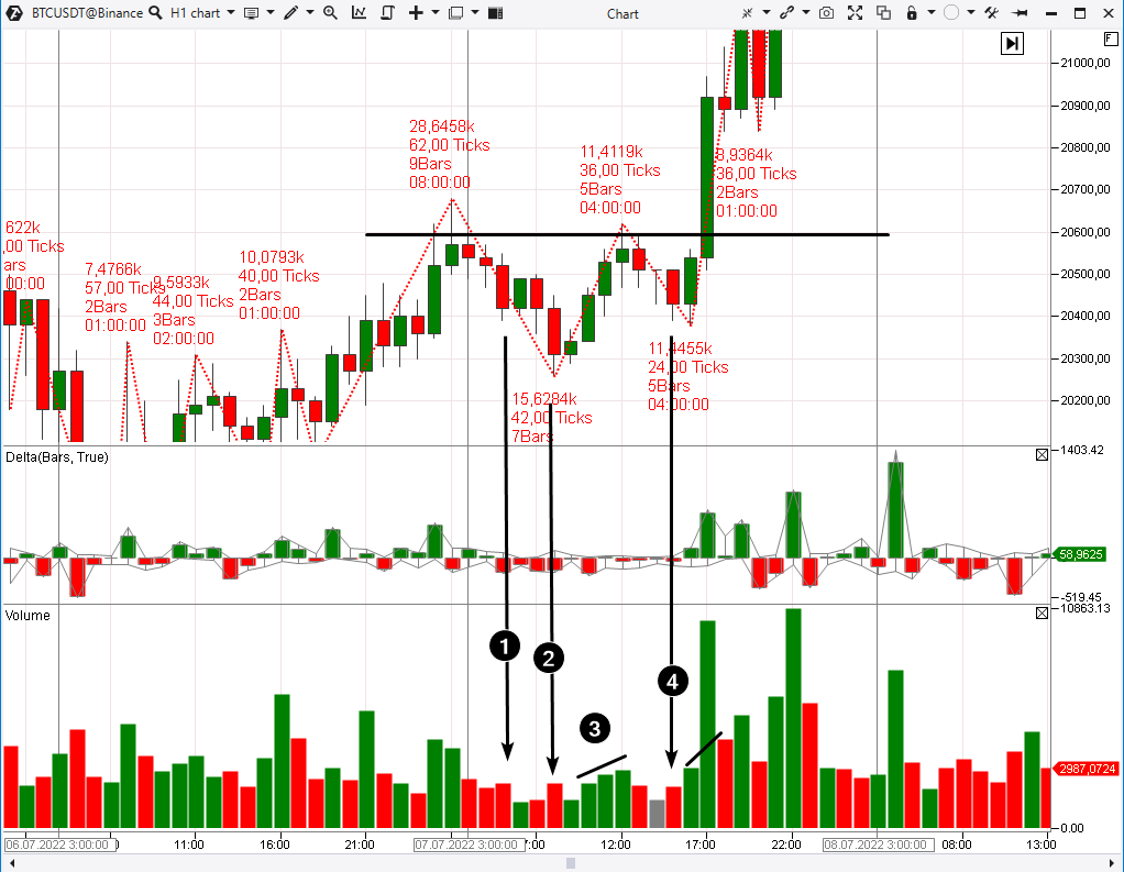 Contrats à terme sur Bitcoin