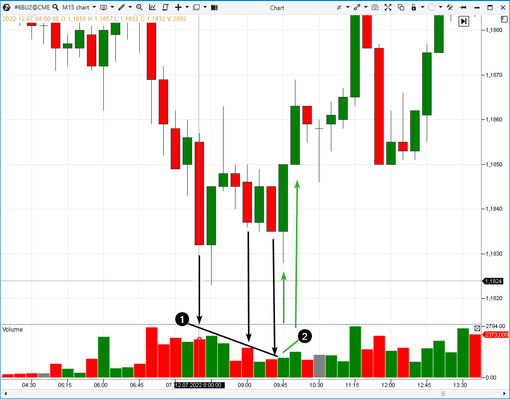 Ejemplo del mercado de futuros para la libra esterlina