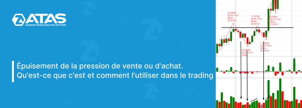 Épuisement de la pression de vente ou d'achat. Qu'est-ce que c'est et comment l'utiliser dans le trading