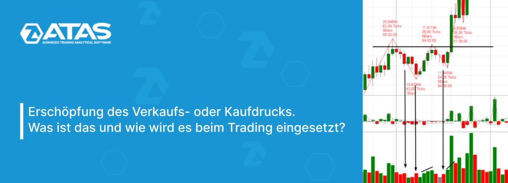 Erschöpfung des Verkaufs- oder Kaufdrucks. Was ist das und wie wird es beim Trading eingesetzt?