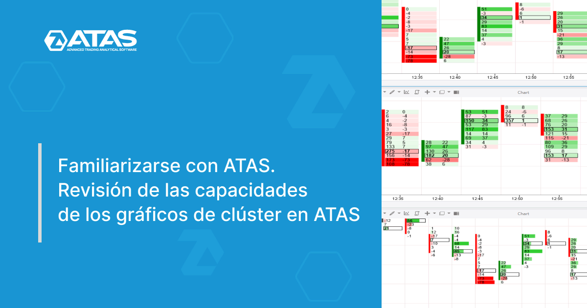 Familiarizarse con ATAS. Revisión de las capacidades de los gráficos de clúster en ATAS