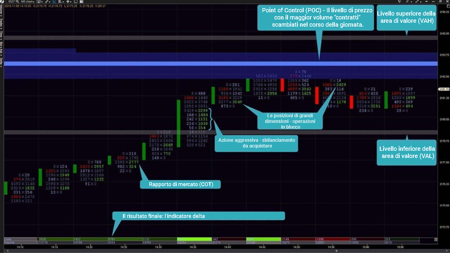 Futuros-E-mini-SP-500-ticker-ES.-Grafico-footprint-Bid-x-Ask-Imbalance-indicador-Cluster-Statistic-1500x844