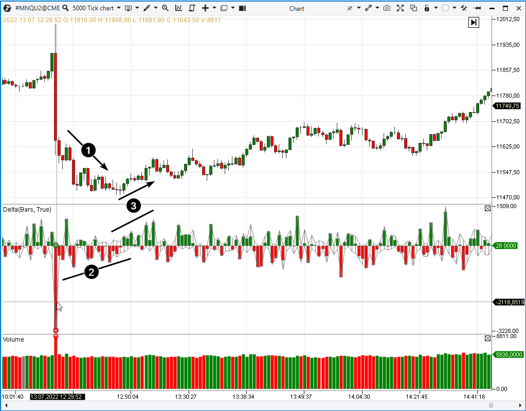 Los futuros para el índice bursátil NASDAQ