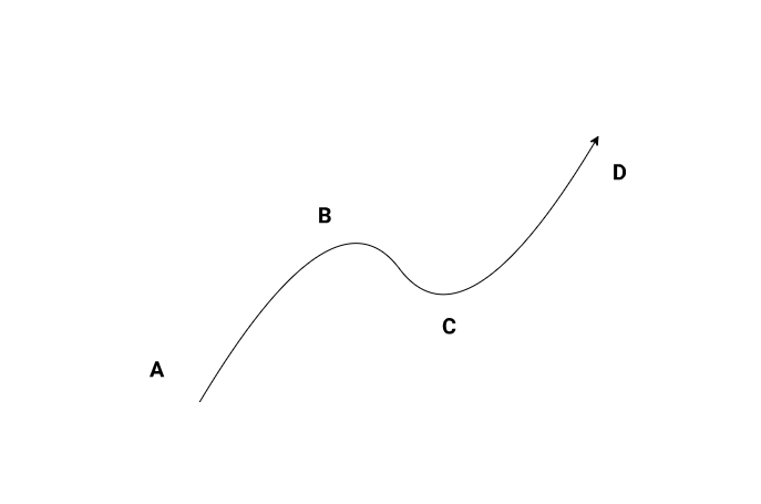 Un diagramme schématique d'une correction