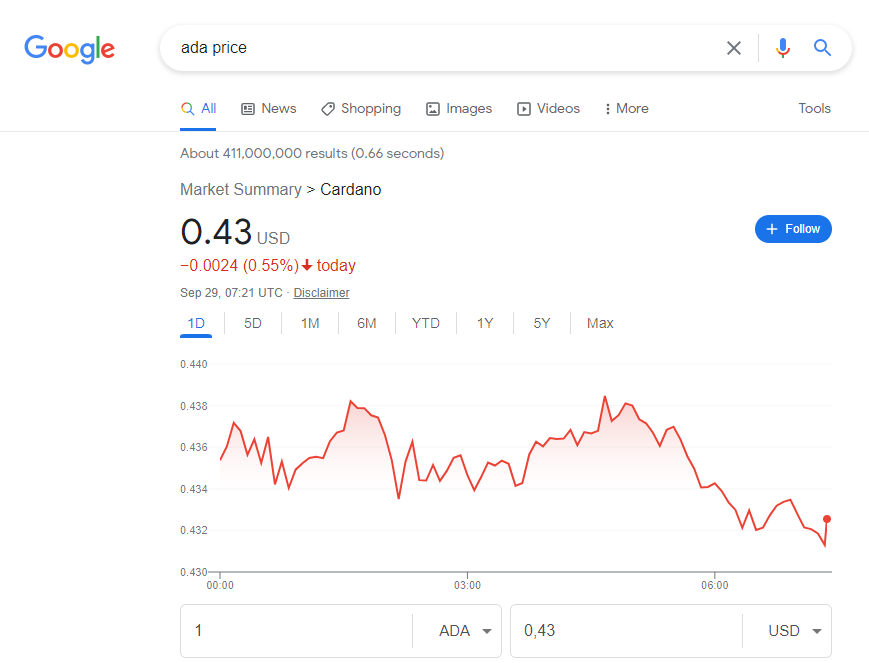 ADA Cardano cryptocurrency price