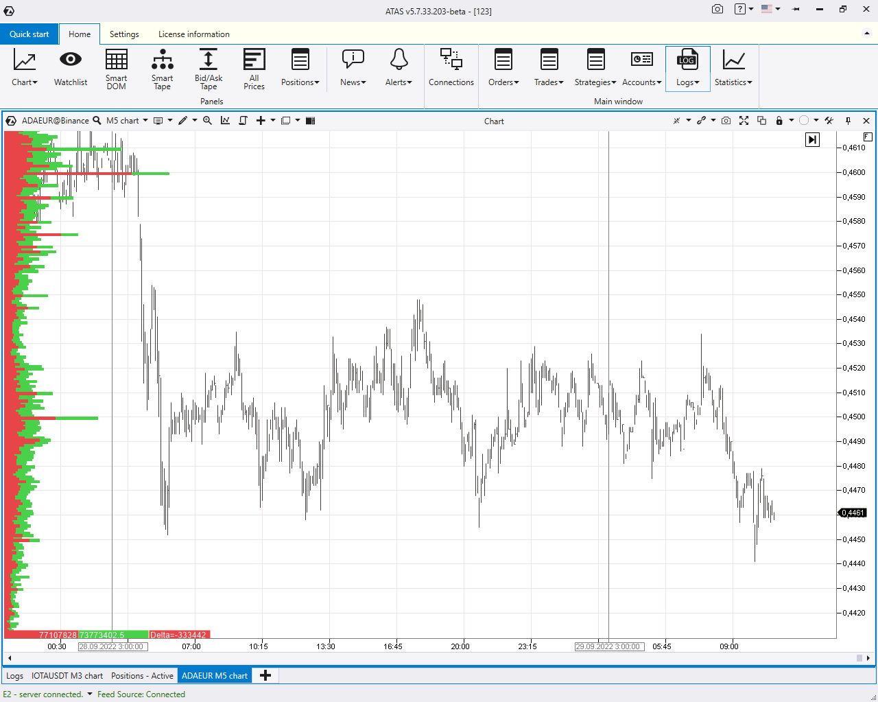 Afficher le prix en temps réel de l’ADA Cardano
