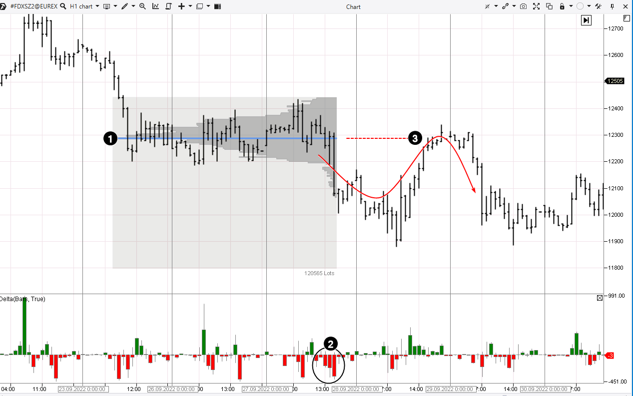 Continuous контракт DAX