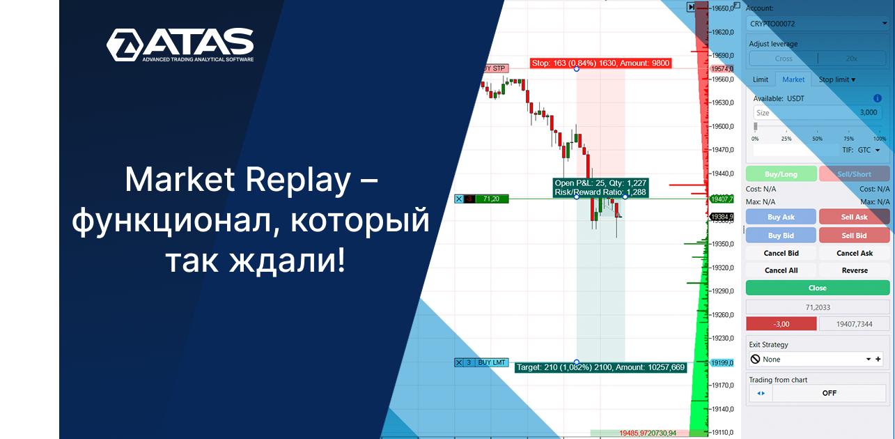 ATAS Market Replay – уникальный тренажер для трейдера | ATAS