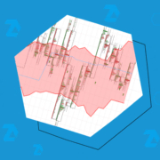 Handelsstrategie nach Trend mit Cluster Search und Dynamic Levels Channel