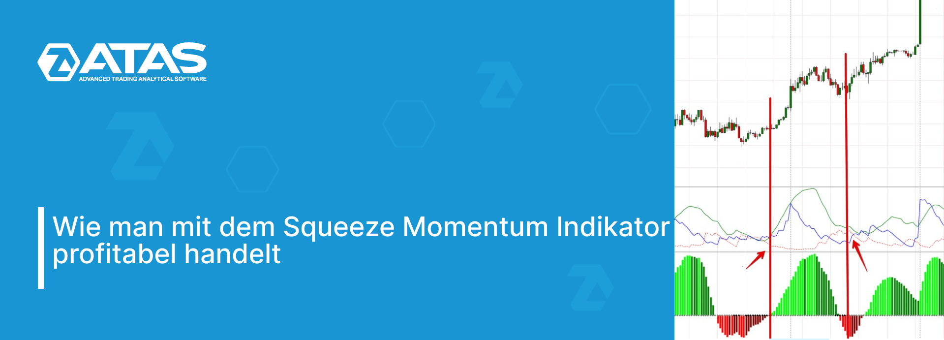 Wie man mit dem Squeeze Momentum Indikator handelt.