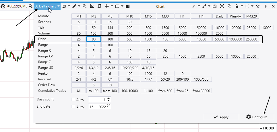Comment ouvrir et configurer le graphique du Delta