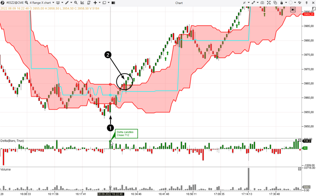 Einstieg in eine Short-Position, Beispiel Nummer 3