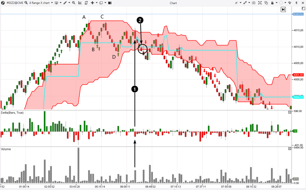 Einstieg in einer Short-Position, Beispiel Nummer 1