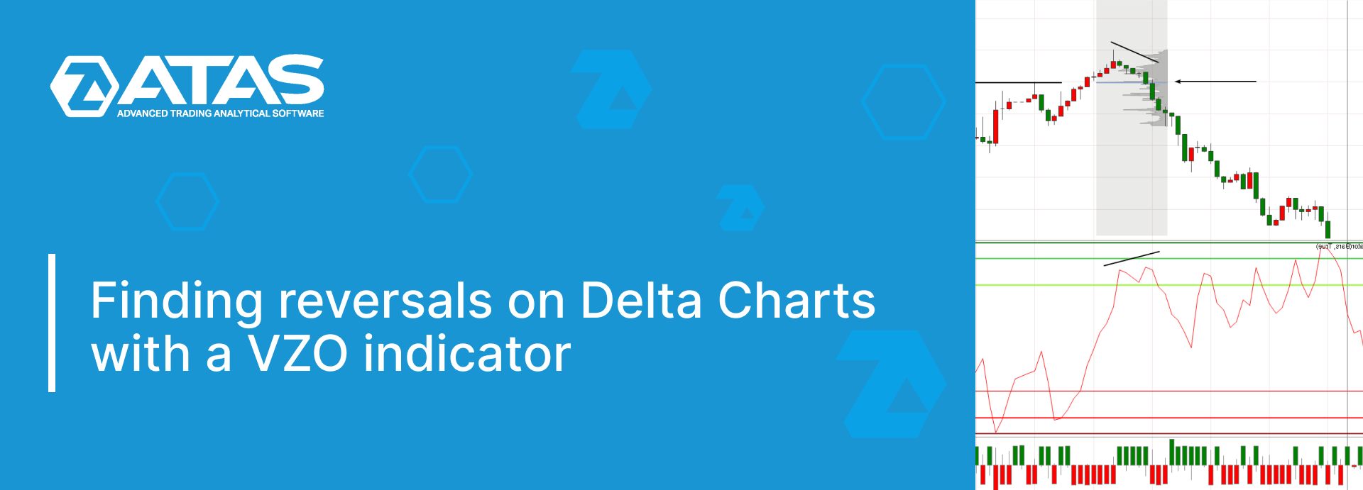 Finding reversals on Delta Charts with a VZO indicator