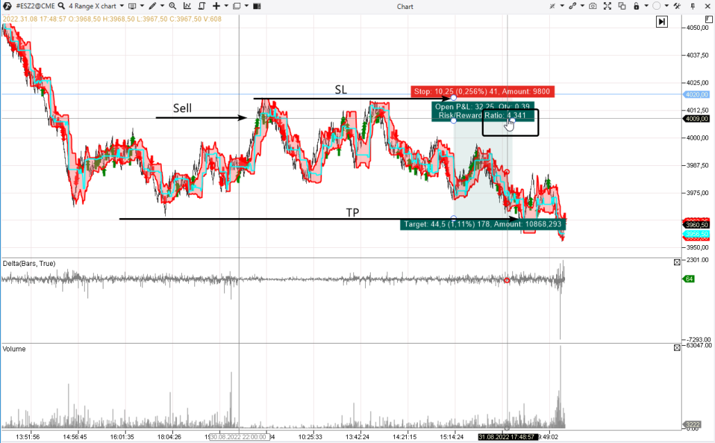 La relación entre riesgo y beneficio.