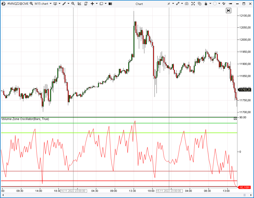 Qu'est-ce que l'indicateur VZO