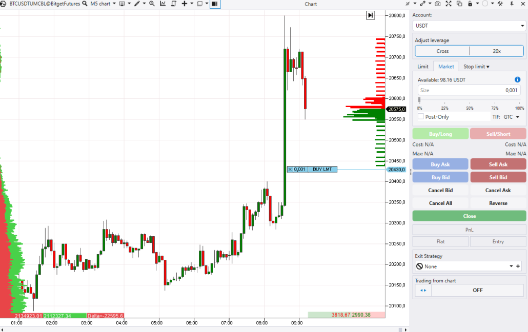 Verbinden von ATAS mit der Bitget-Kryptowährungsbörse