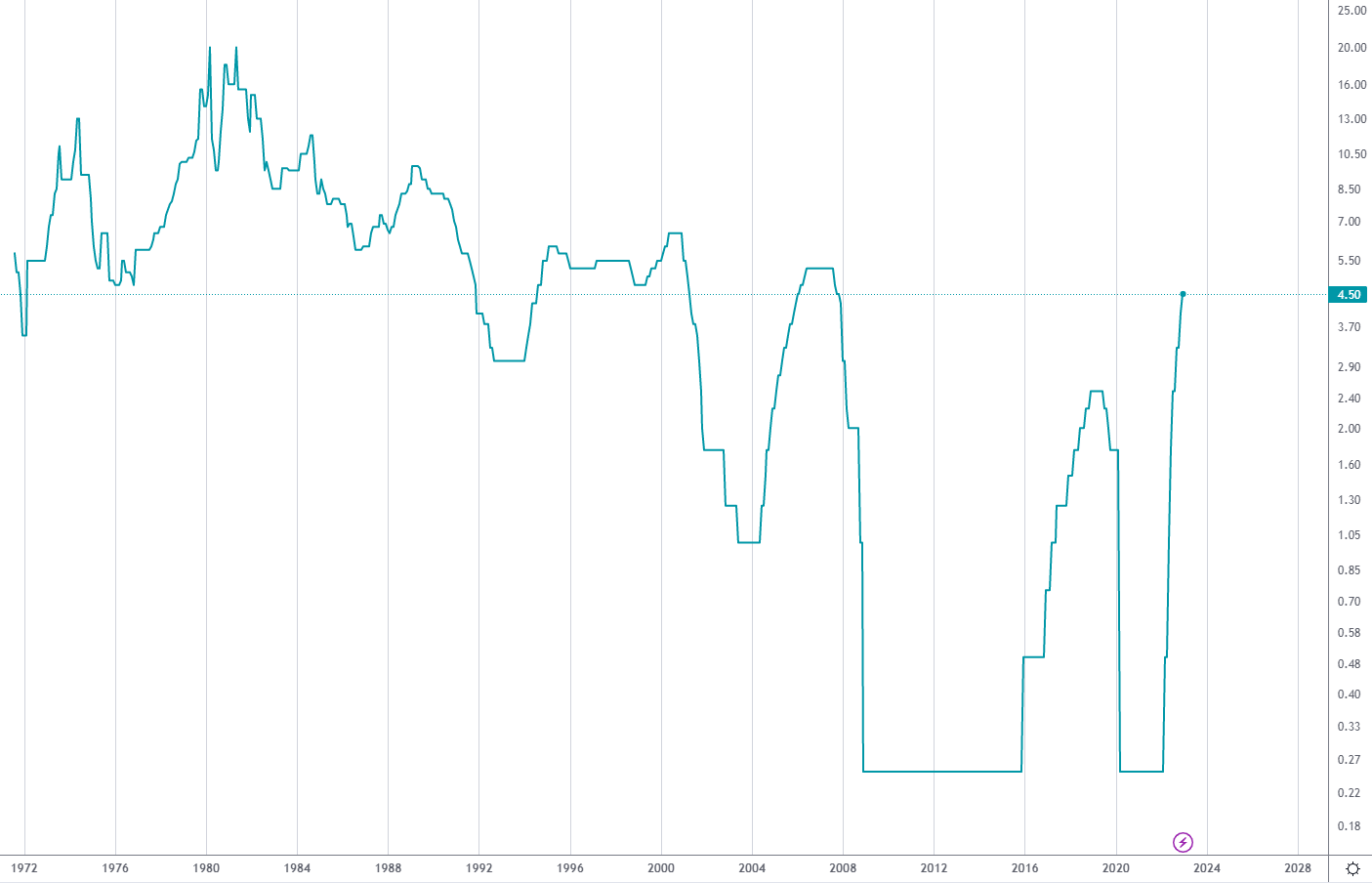 Прогноз по биткоину на ближайшее. Биткоин прогноз. Биткоин прогноз на 2023. Динамика. Курс биткоина.