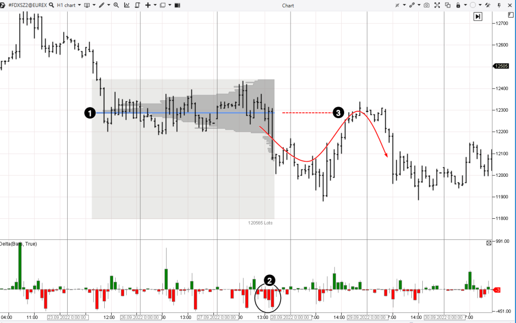Continuous Kontrakt DAX