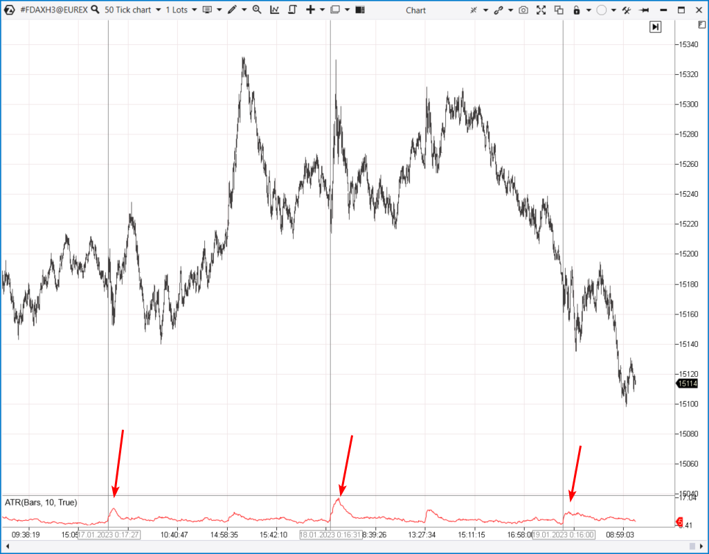 Contrats à terme sur l'indice boursier DAX
