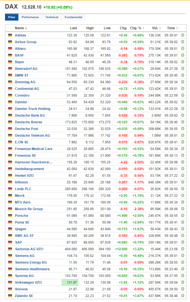 Welche Unternehmen sind im DAX 40 Index enthalten