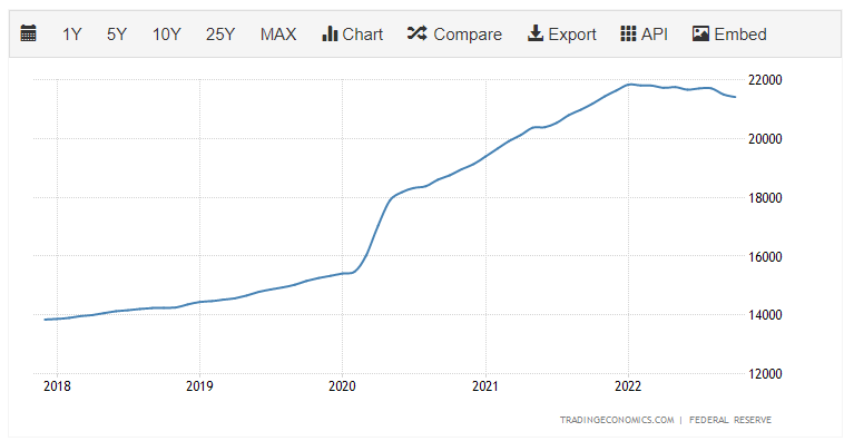 Мультипликатор М2