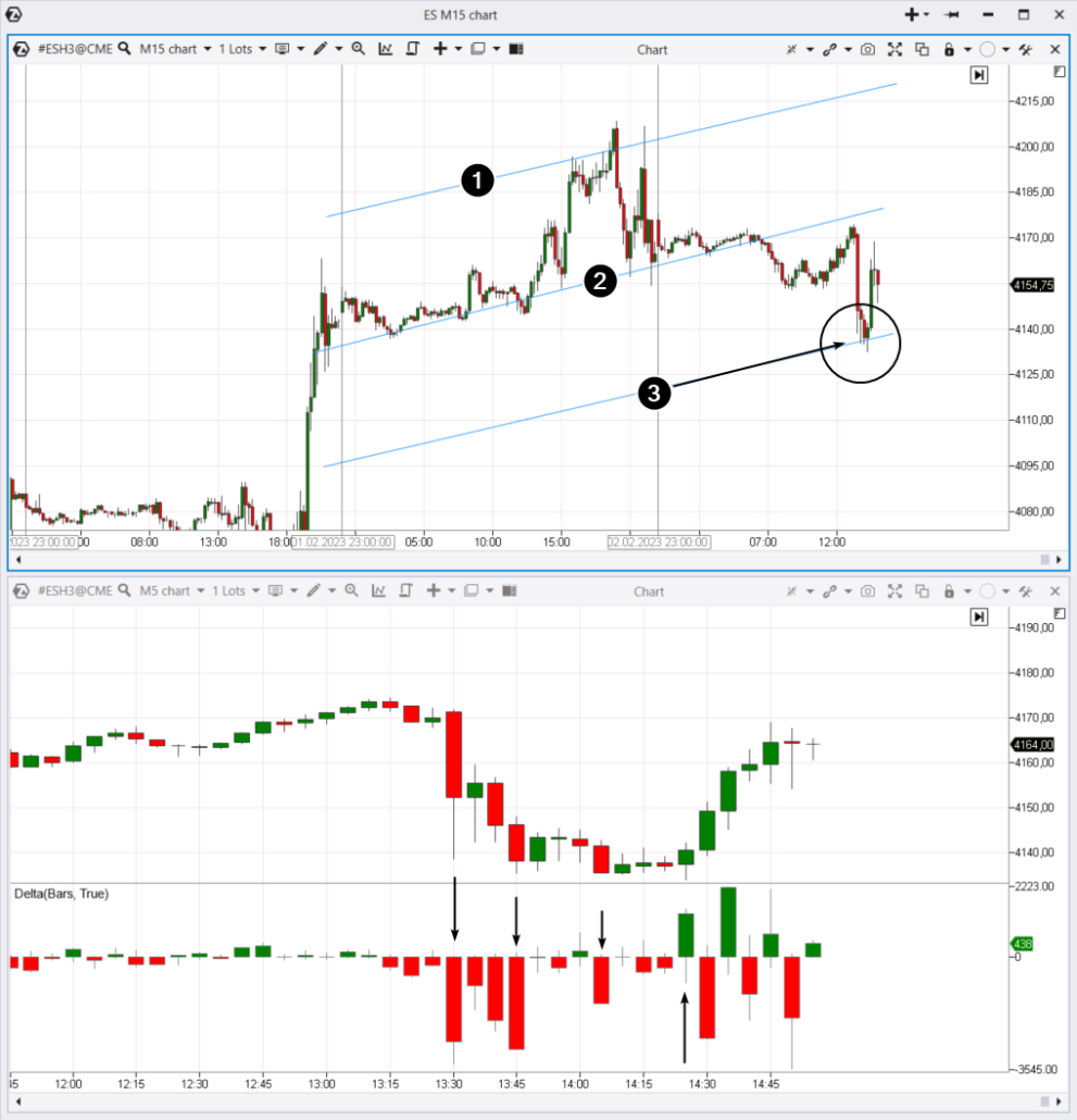 Canal parallèle, exemple pratique