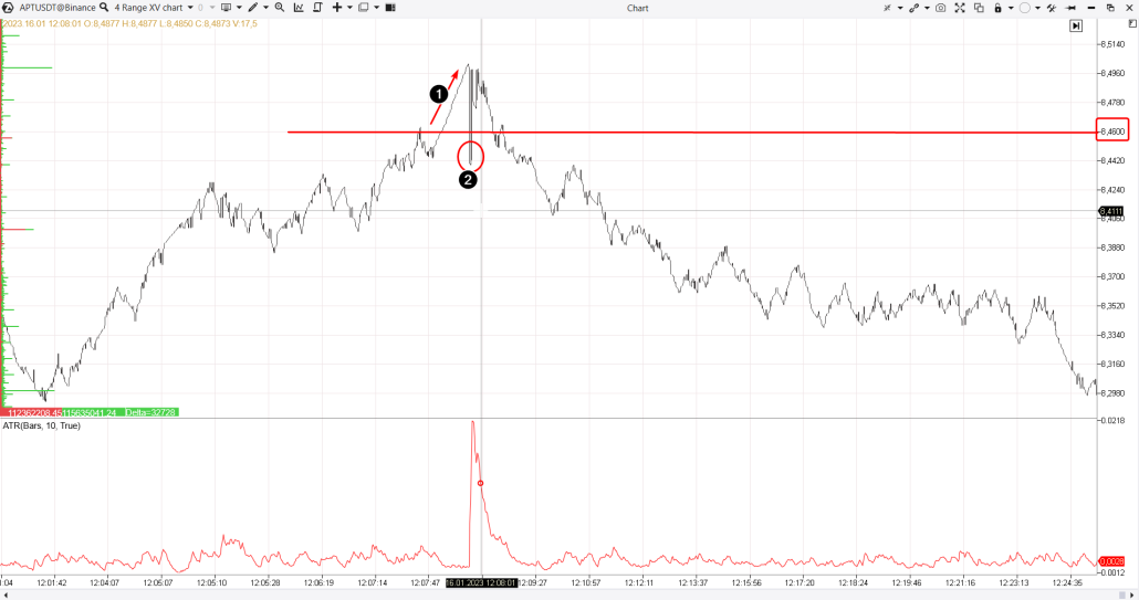 Futuro de la criptomoneda meme