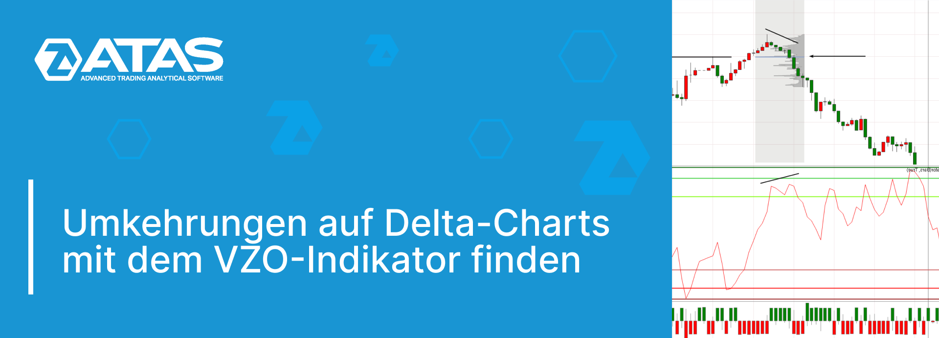 VZO-Patterns auf Delta-Charts