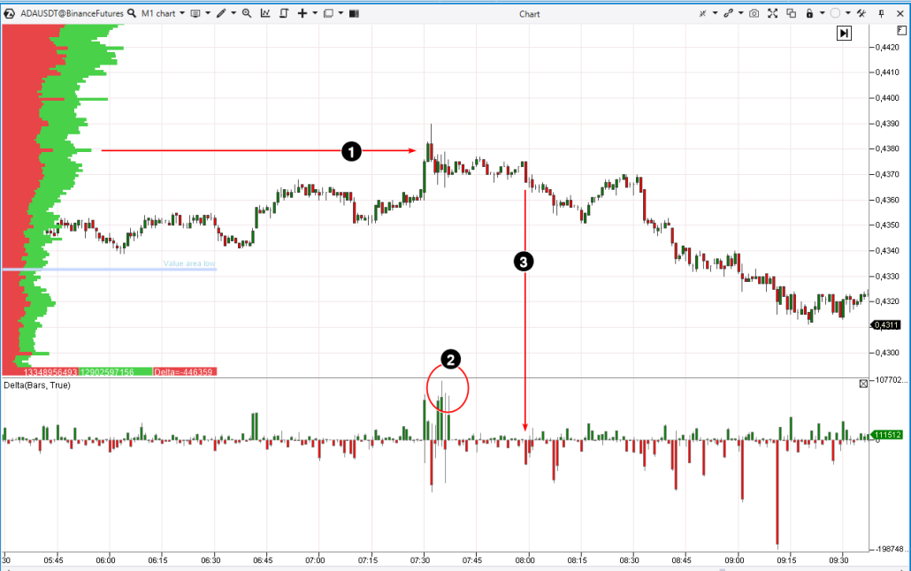 Wie man die Kryptowährung ADA Cardano handelt