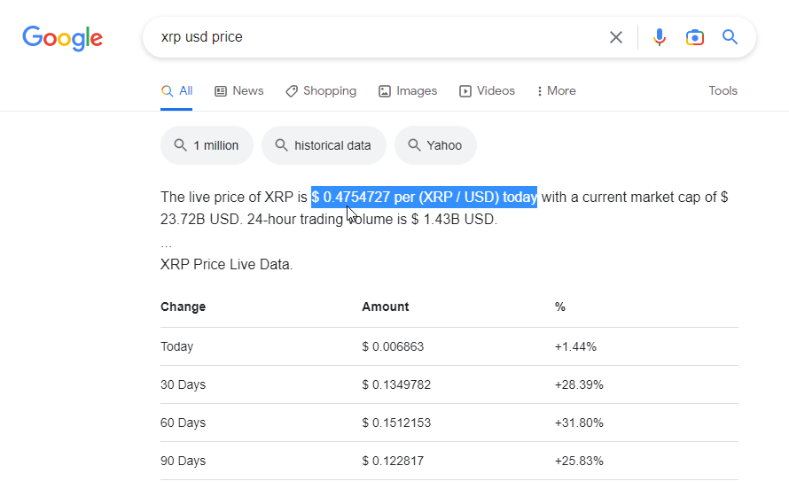 XRPUSD-Münzkurs heute