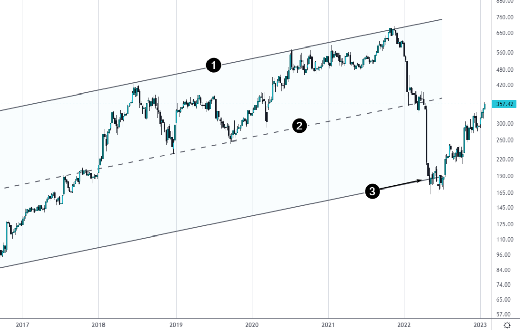 Параллельный канал, пример 3