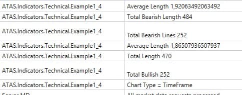 Ein Beispiel von der Funktionsweise des Indikators in ATAS