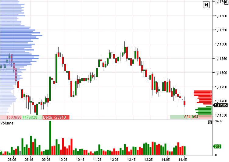 Ahora tenemos la posibilidad de ver el volumen verticalmente (escala temporal) y horizontalmente (escala de precios)