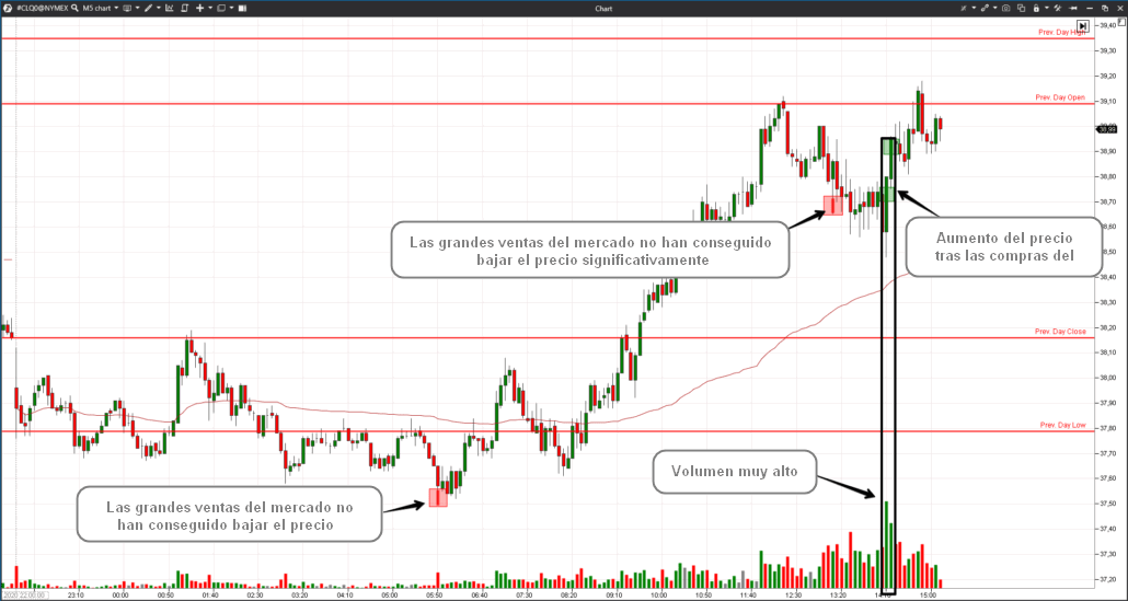Analizamos el comportamiento del precio del petróleo
