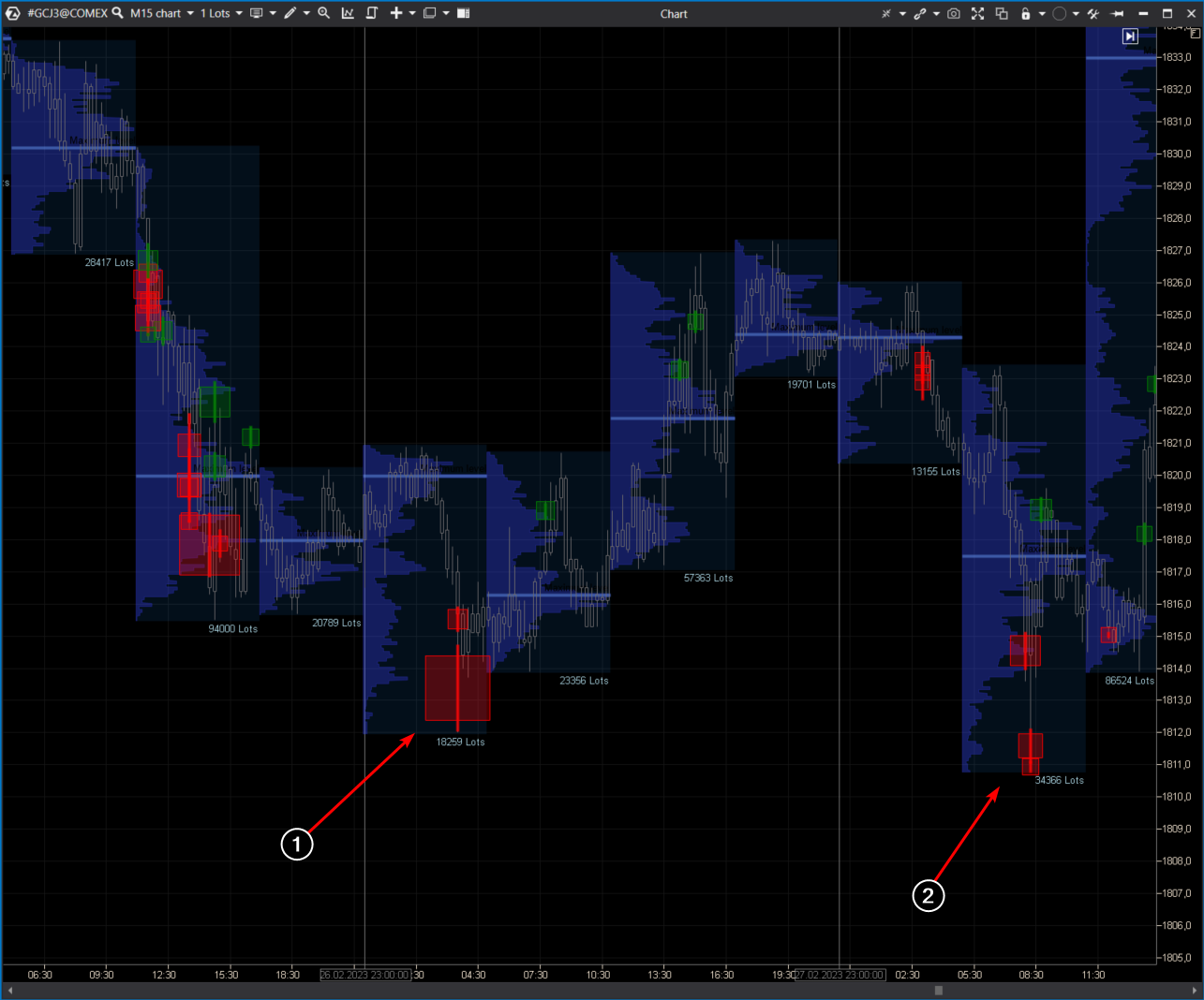 Example 3. Gold futures