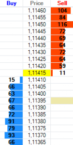 Introducción al footprint