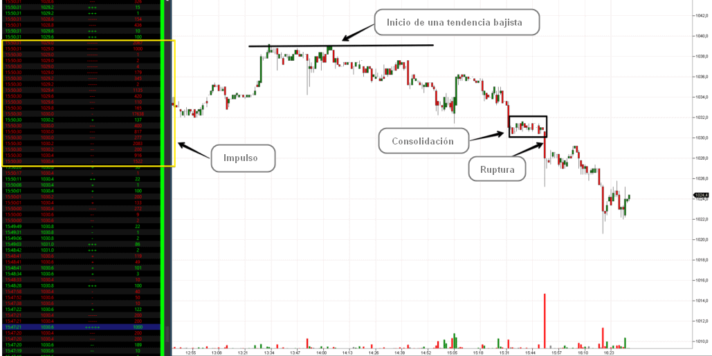 Mecánica del movimiento del precio - 2