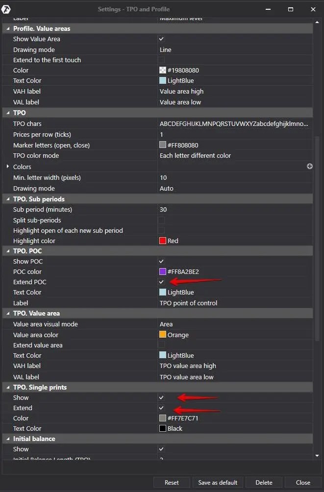 Zonas de resistencia y soporte