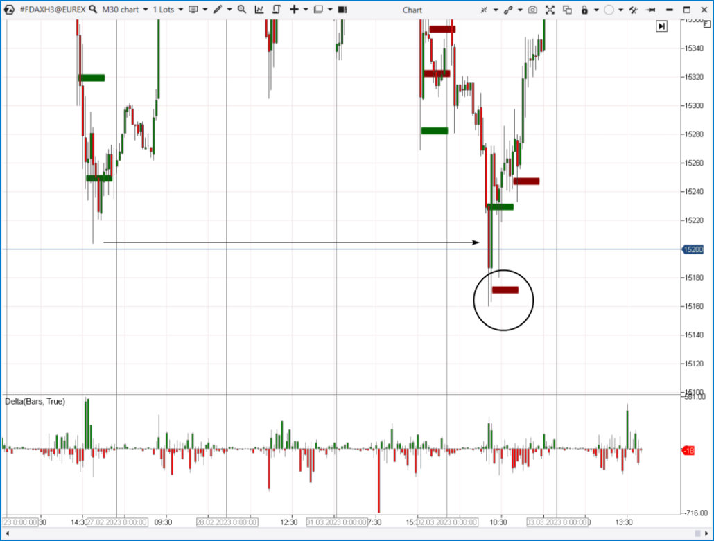 Пример. Фьючерс на индекс DAX