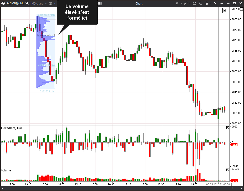 Recherche d'un point avec un volume maximal