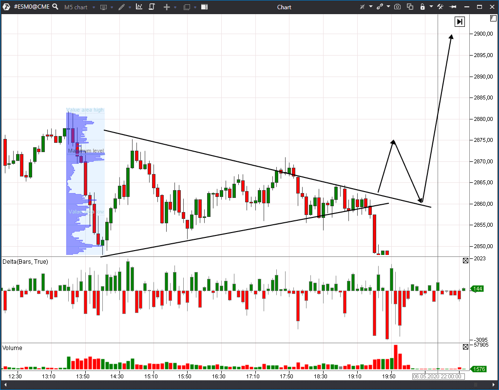 Scénario alternatif